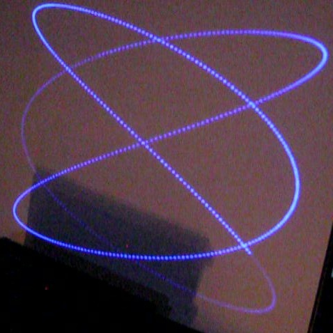 Lissajous